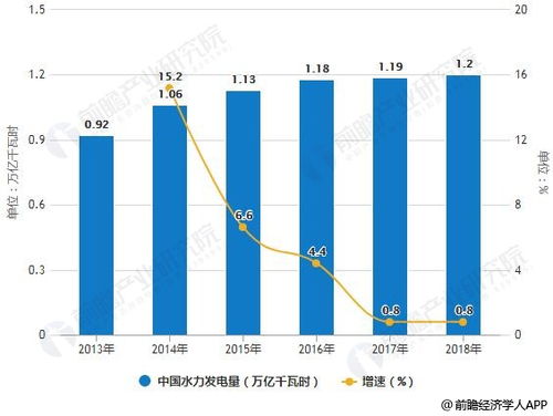 2018年中國醫療人工智能行業市場分析 市場空間巨大，八大應用場景與人工智能基礎軟件開發