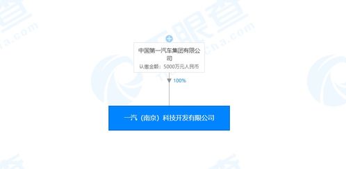 一汽集團成立人工智能新公司，注冊資本5000萬元專注基礎軟件開發(fā)
