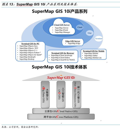 超圖軟件 GIS明珠迎AI新機遇，引領基礎軟件創(chuàng)新發(fā)展
