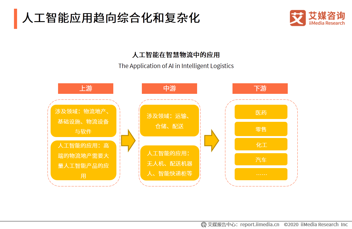 人工智能第二梯隊 五所大學實力爬坡，第一所擁豪華裝備領跑基礎軟件開發